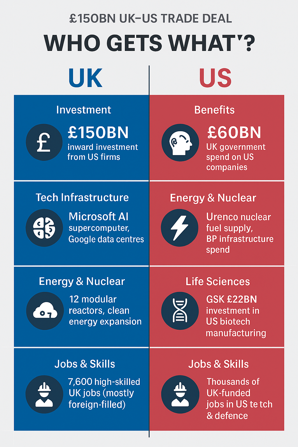 Who Gets What: UK vs US benefits from the trade deal